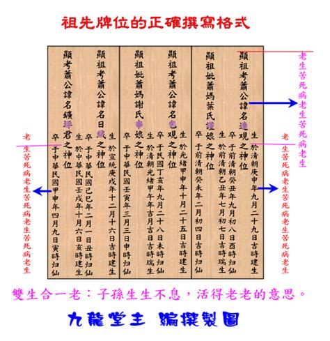 公媽牌寫法|歷代祖先牌位書寫指南：敬祖傳承的藝術 